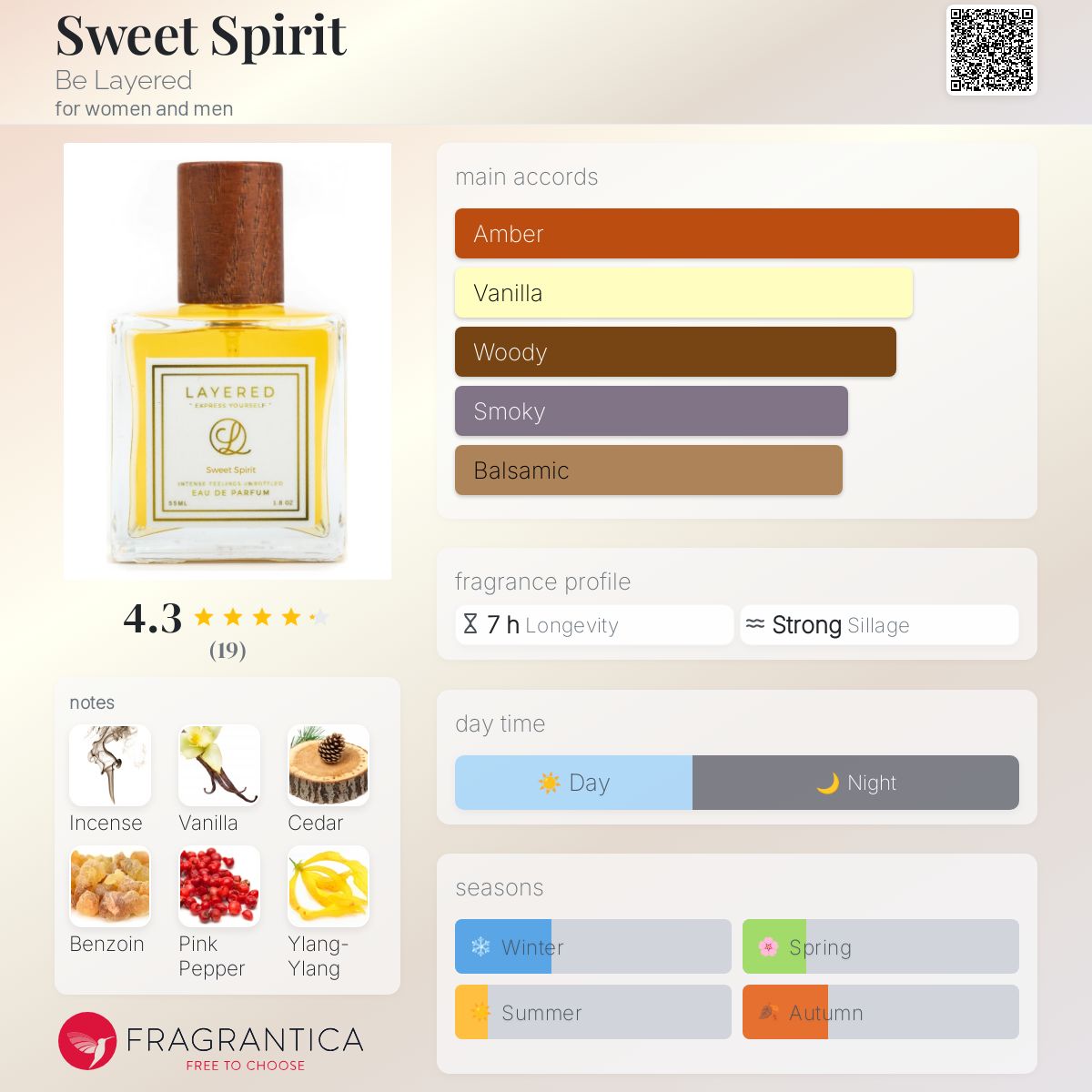 تصویر عطر سوئیت اسپیریت بی لیرد