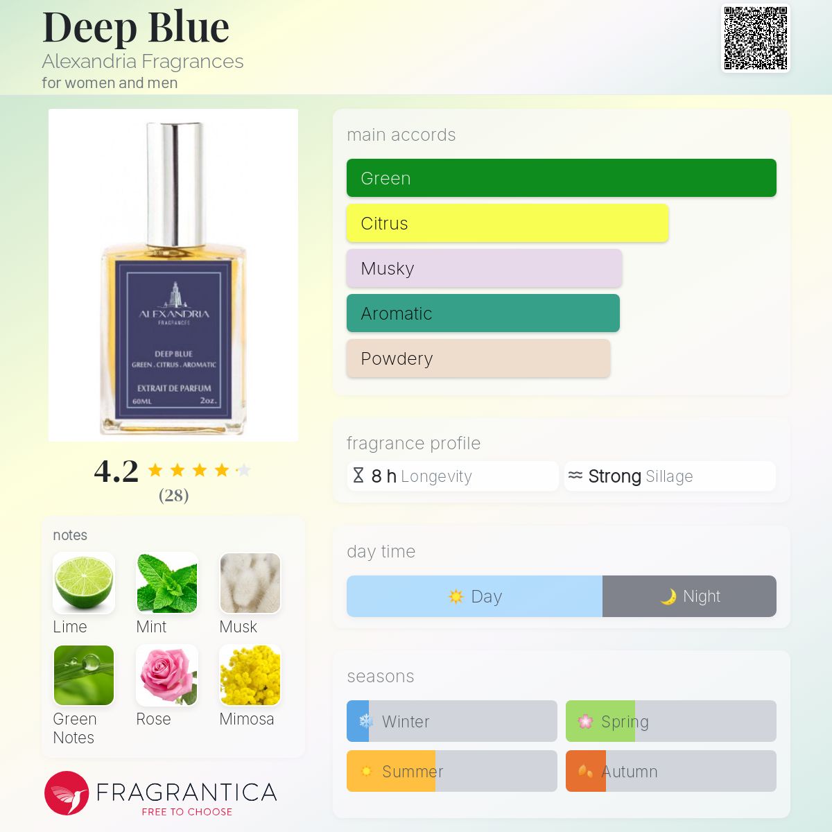 تصویر عطر دیپ بلو الکساندریا فرگرنسز