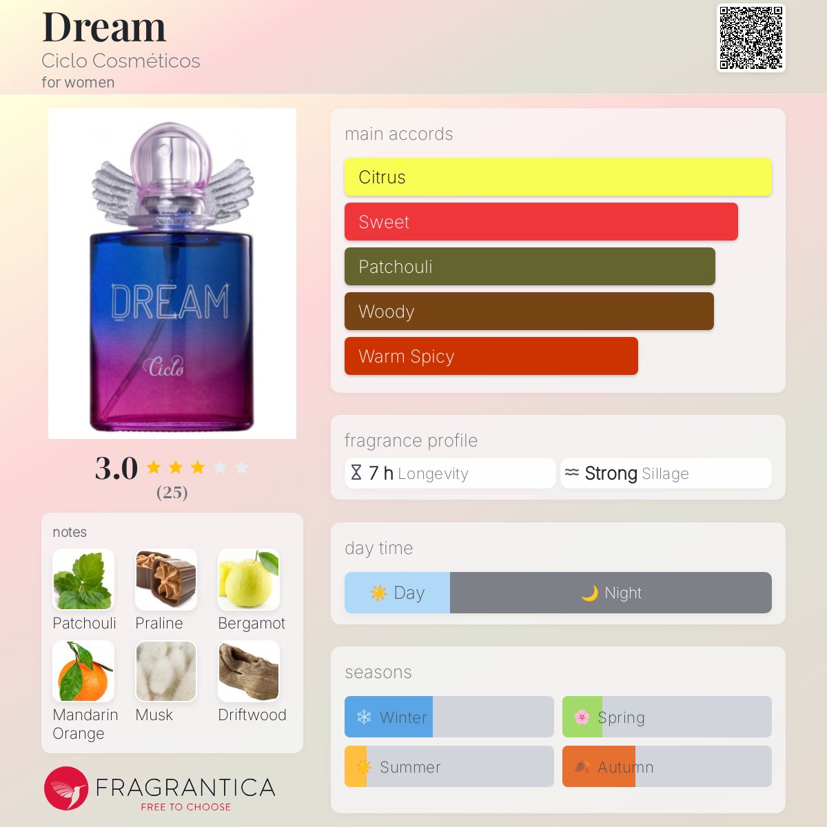 تصویر عطر دریم سیکلو کازمتیکوس