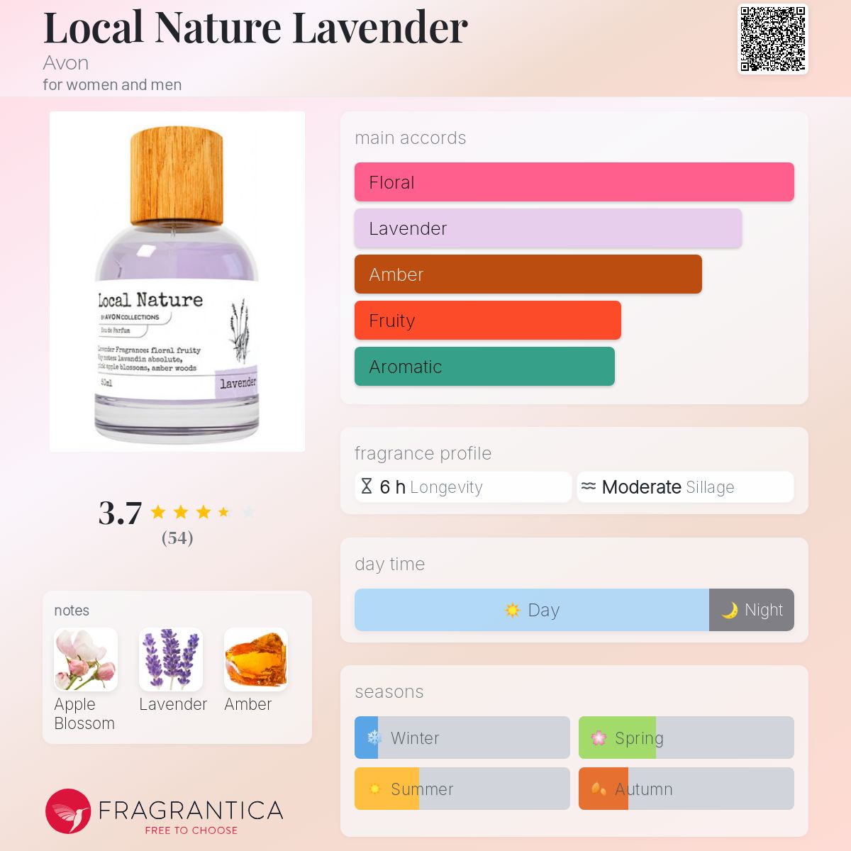 تصویر عطر لوکال نیچر لاوندر ایون