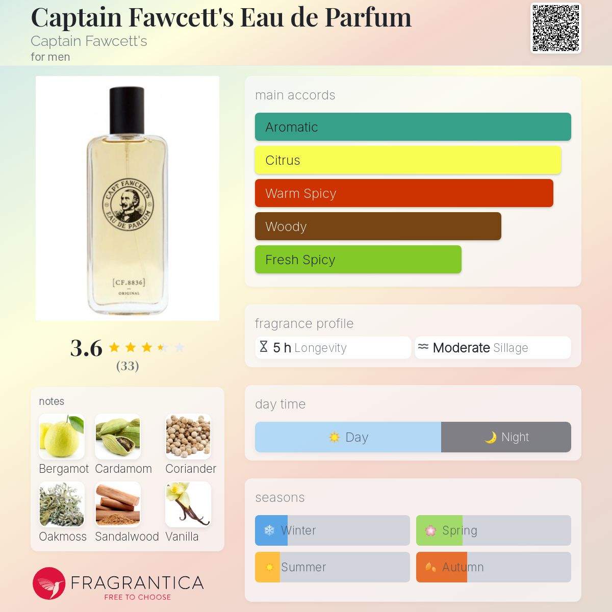 تصویر عطر کاپیتان فاوستز او دو پرفیوم کپتن فوسیتس