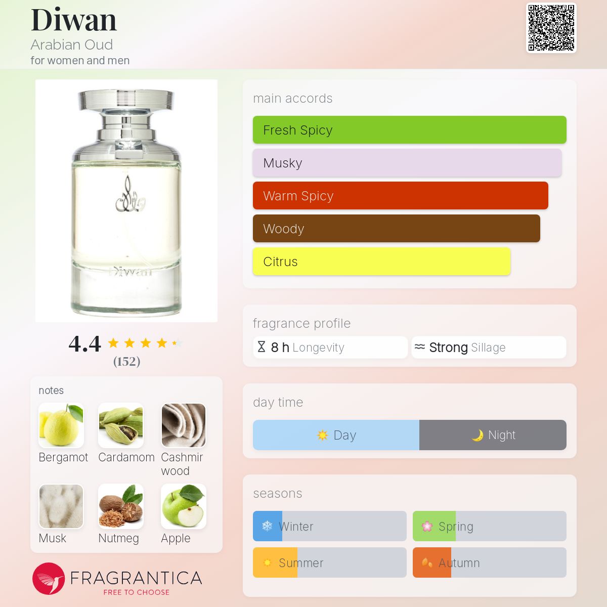 تصویر عطر دیوان عربین عود