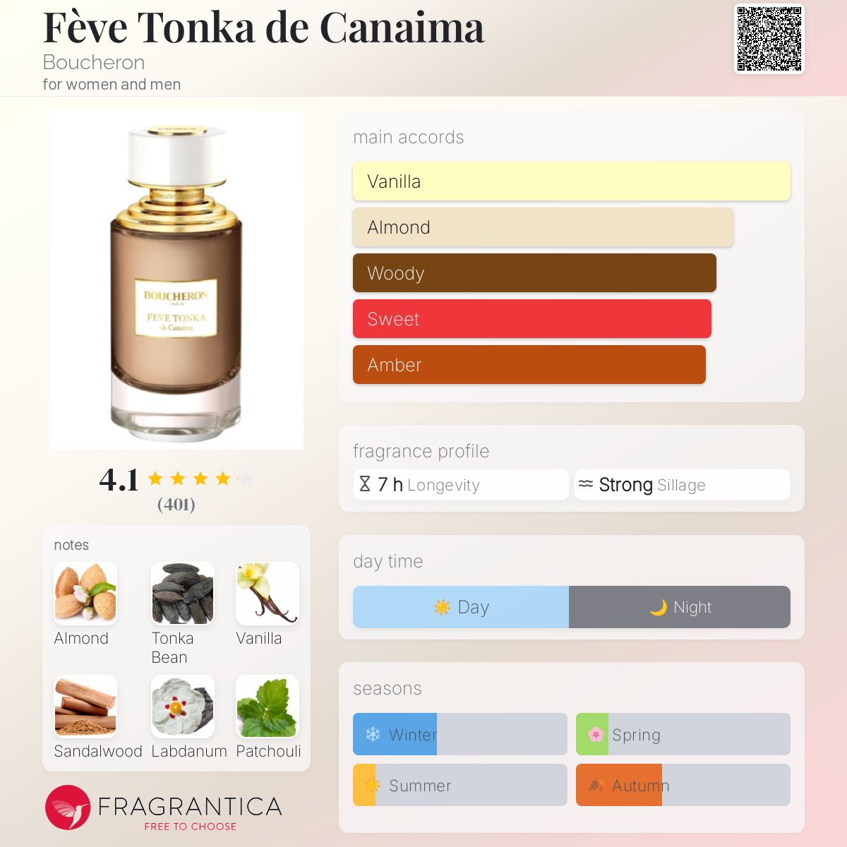 تصویر عطر فو تونکا بوشرون