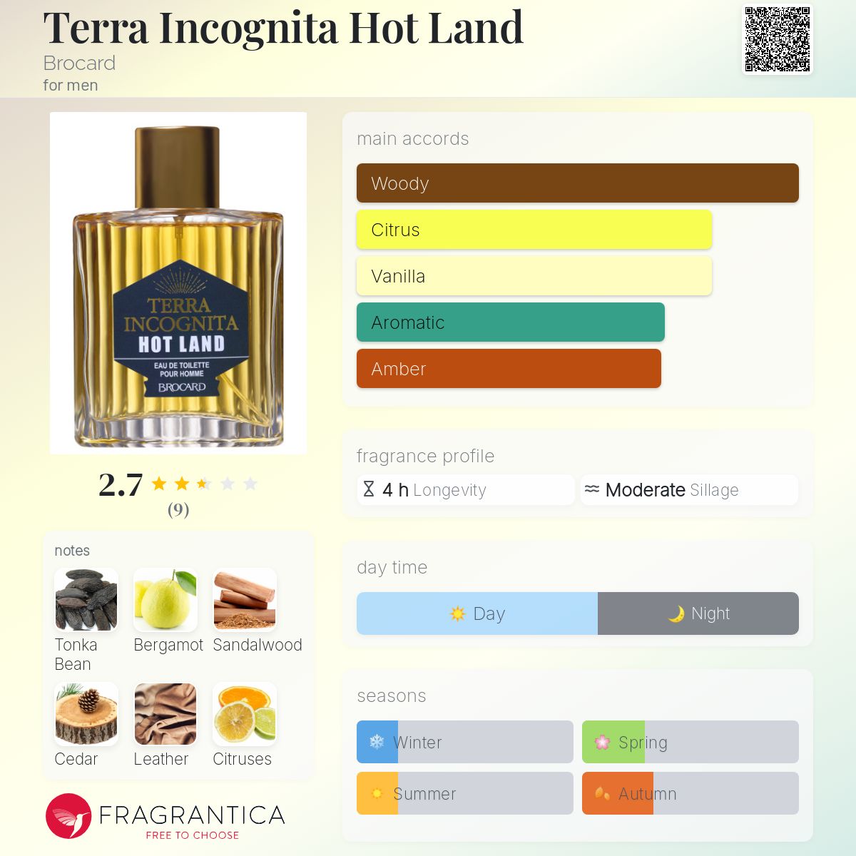 تصویر عطر ترا اینکاگنیتا هات لند بروکارد