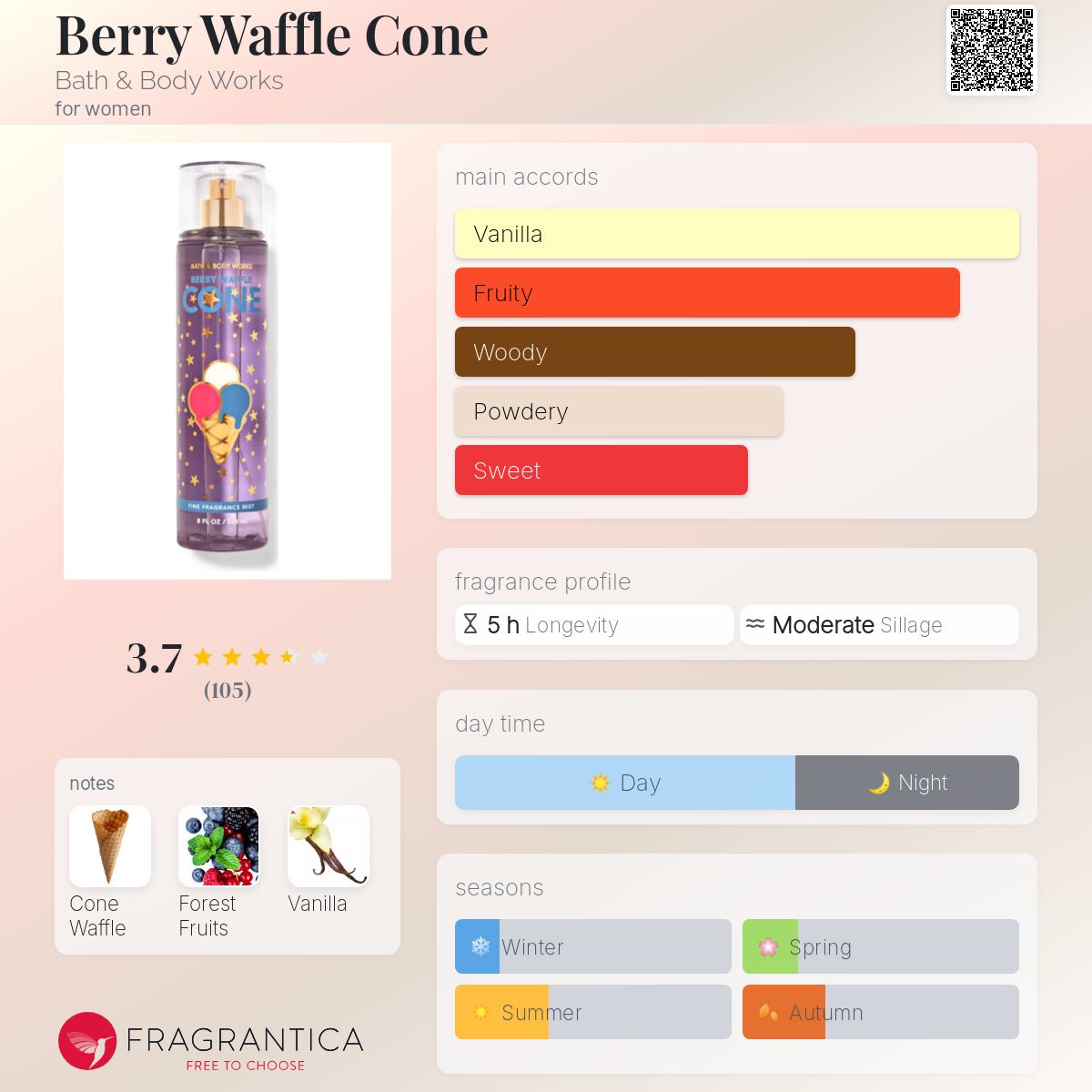 تصویر عطر بری وافل کون بث اند بادی ورکس