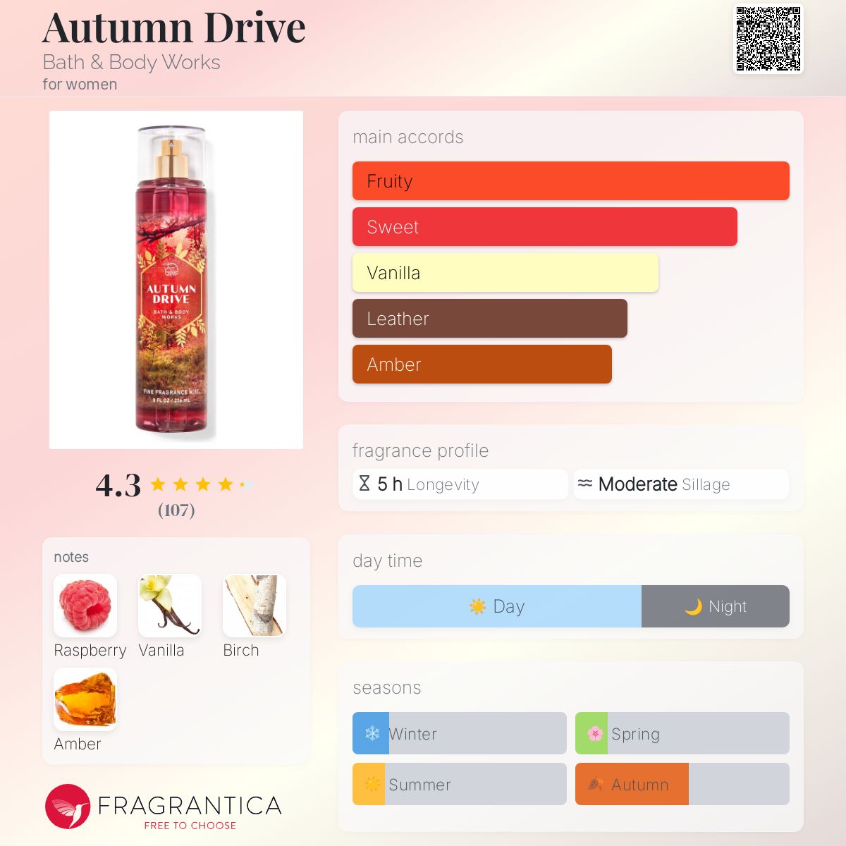 تصویر عطر آتام درایو بث اند بادی ورکس