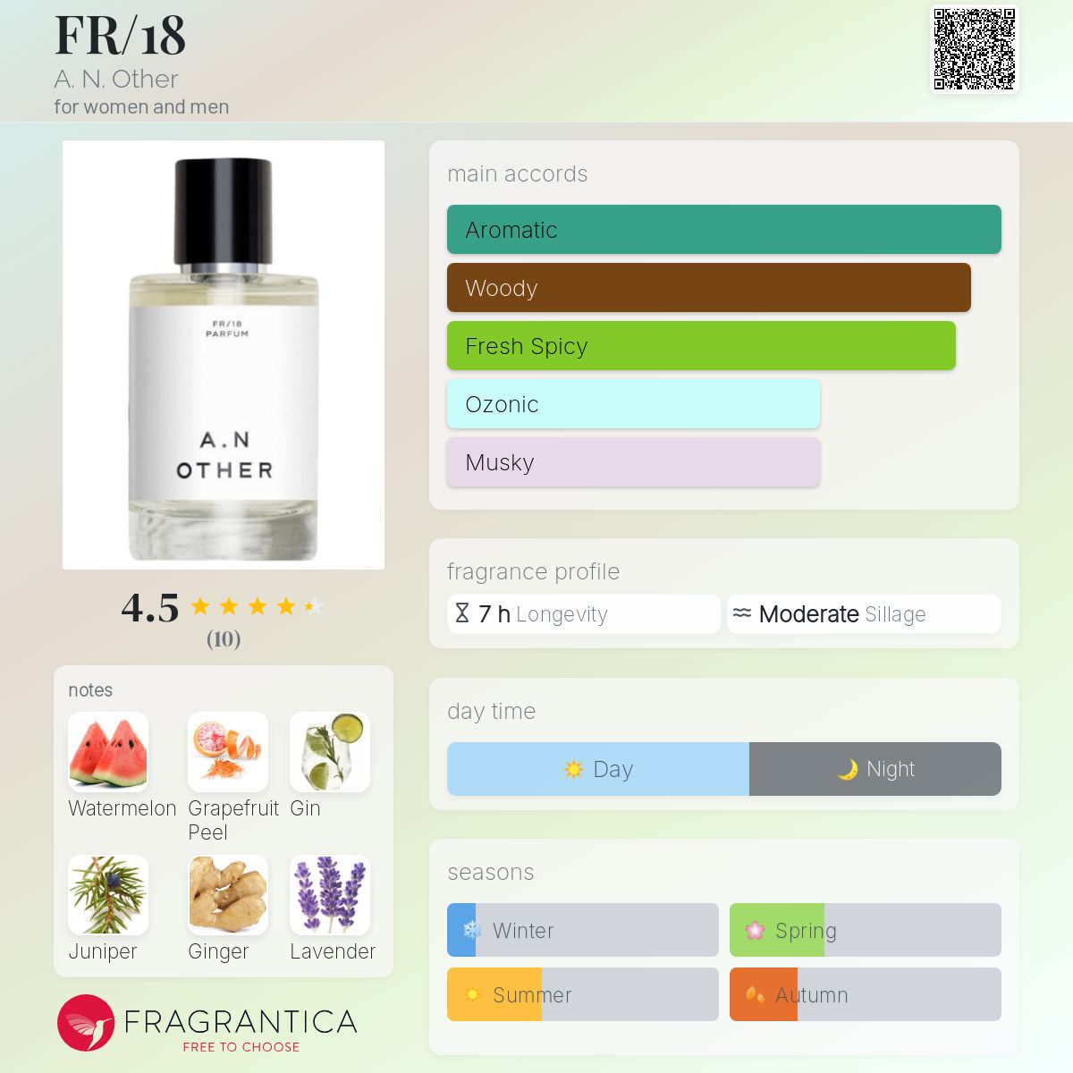 تصویر عطر اف‌آر هجده ای‌ان آدر