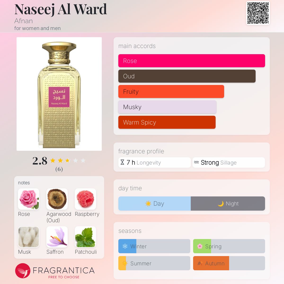 تصویر عطر ناسیج الورد افنان
