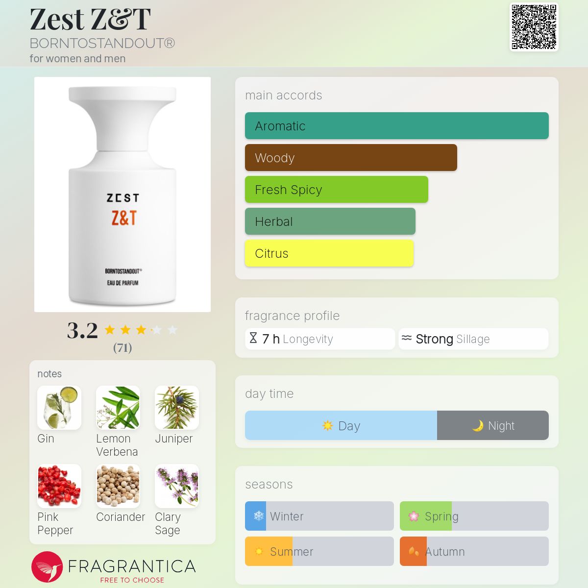 تصویر عطر زست بورنتوستانداوت