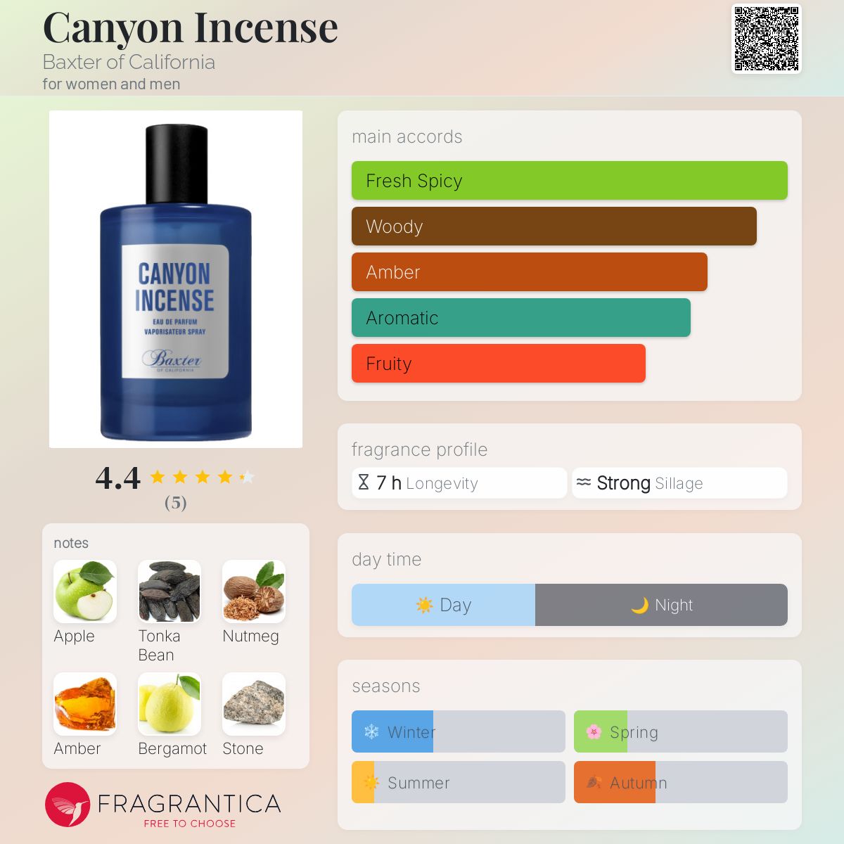 تصویر عطر کنیون اینسنس بَکستر آو کالیفرنیا