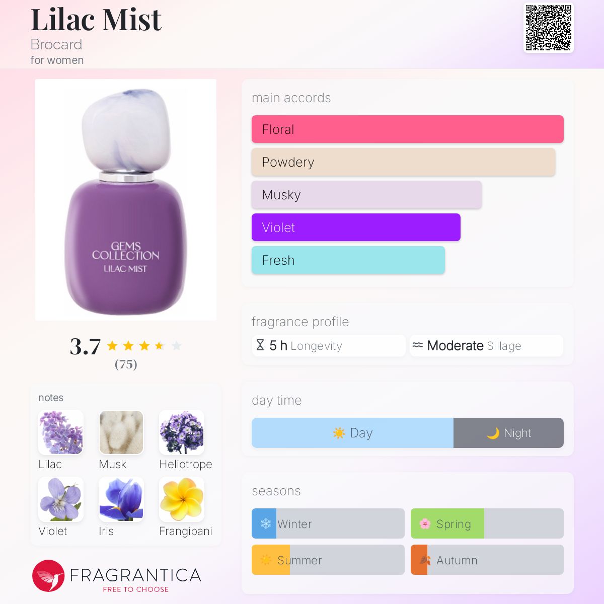 تصویر عطر لایلاک میست بروکارد