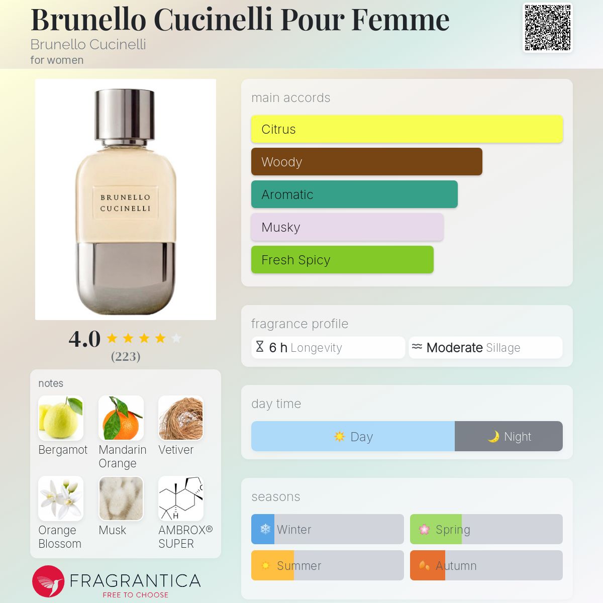 تصویر عطر برونلو کوچینلی پور فم