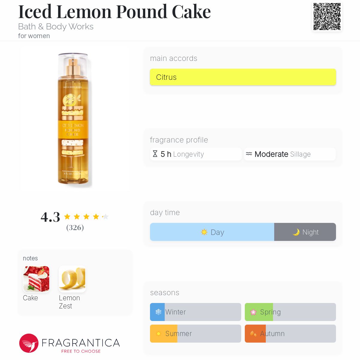 تصویر عطر آیسد لیمون پاند کیک بث اند بادی ورکس