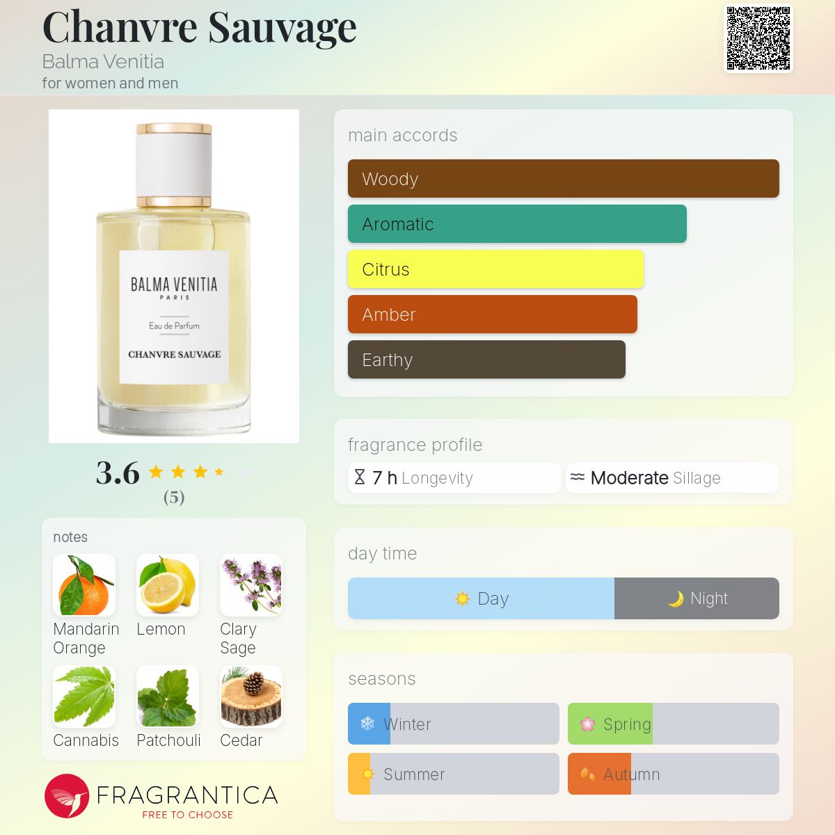 تصویر عطر شانور سواوژ بالما ونیشیا