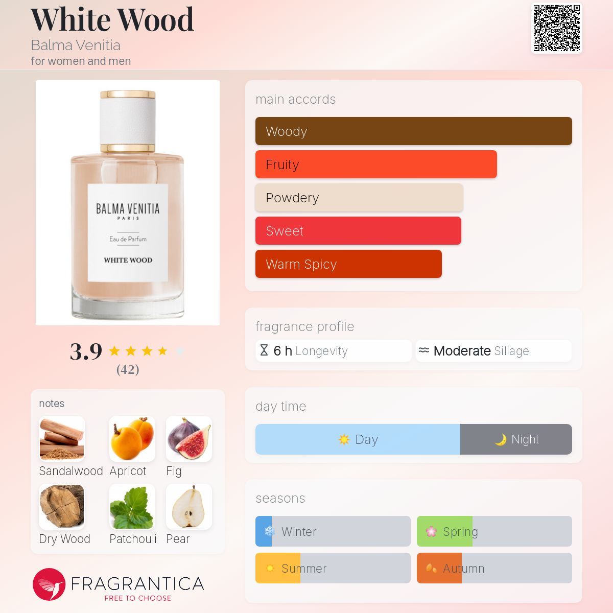 تصویر عطر وایت وود بالما ونیشیا
