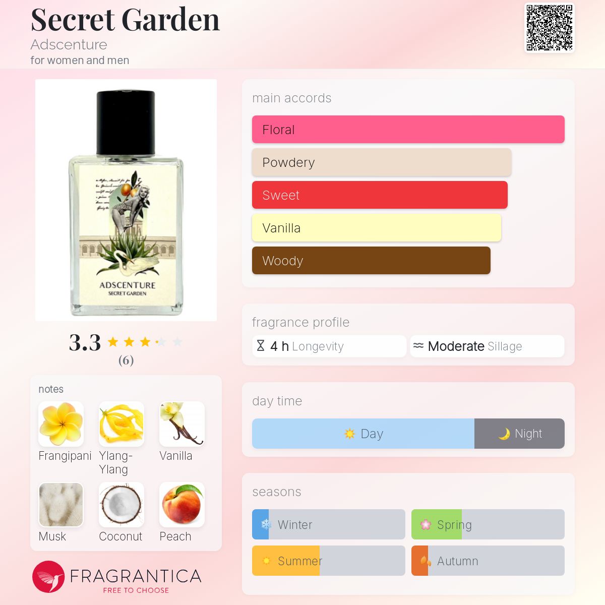 تصویر عطر سیکرت گاردن ادسنتچر