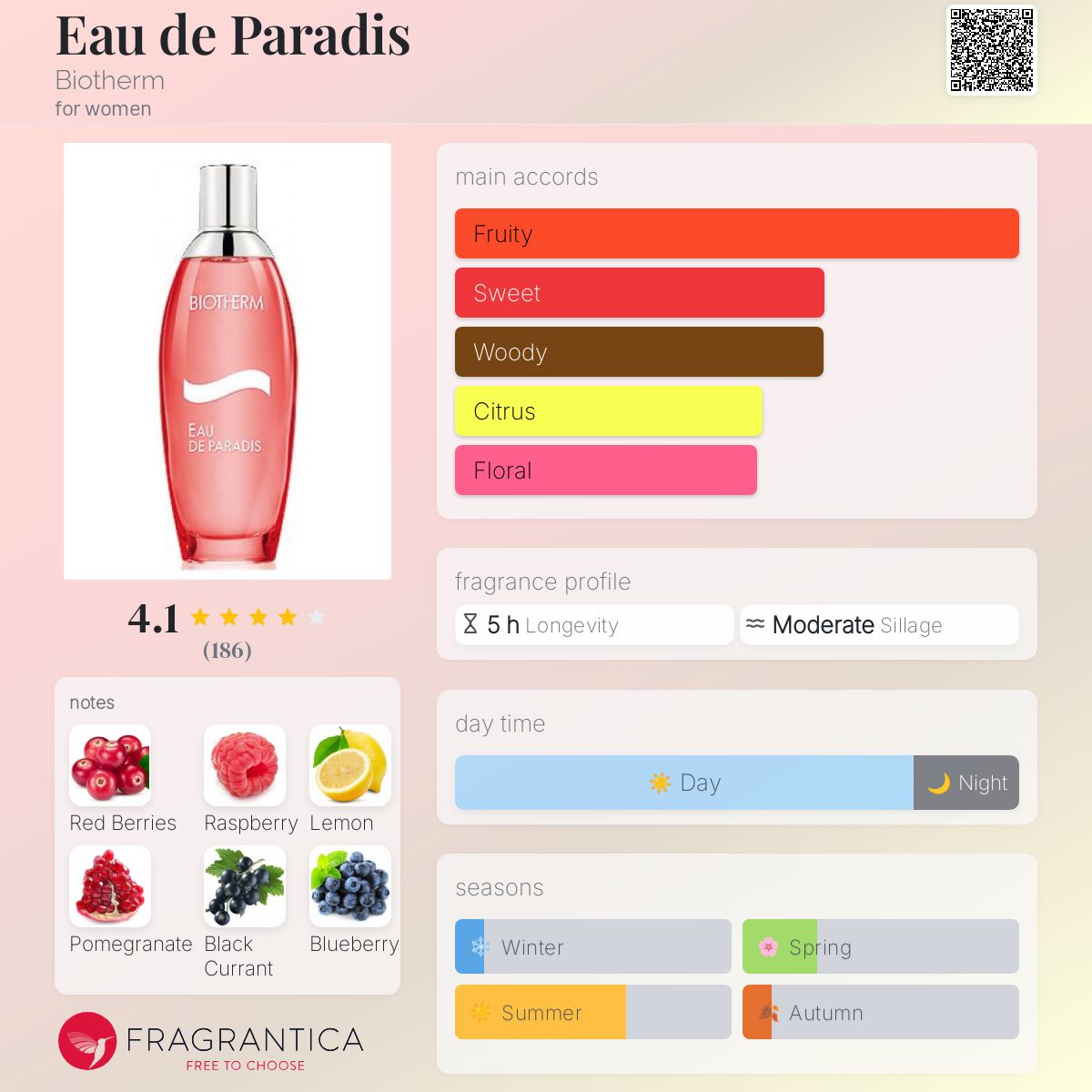 تصویر عطر اودو پارادی بیوترم