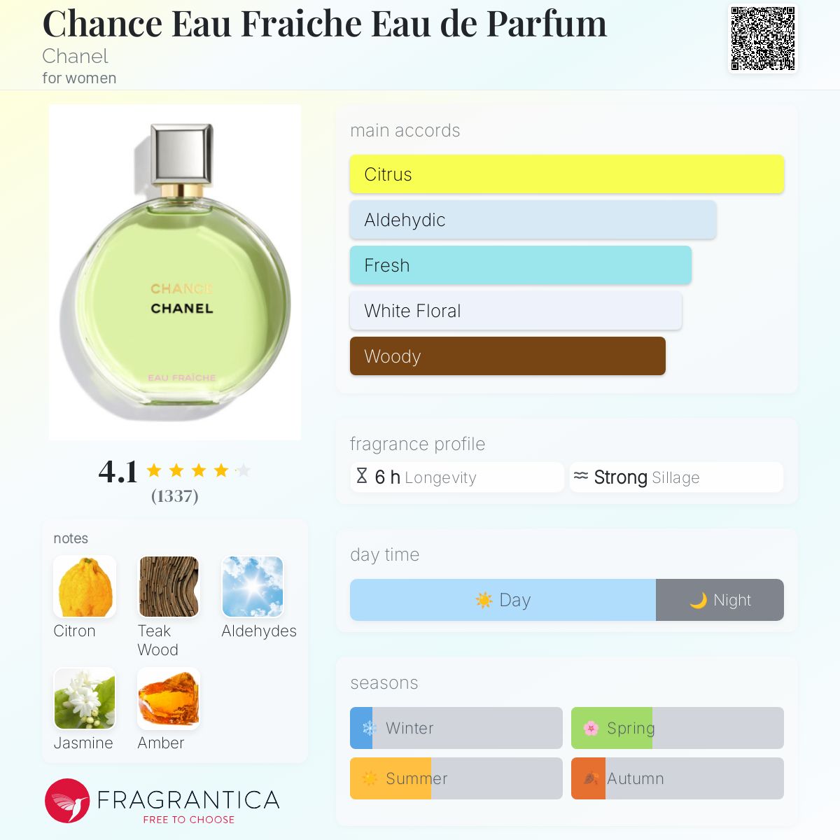 تصویر عطر چنس او فرش او دو پارفوم شنل