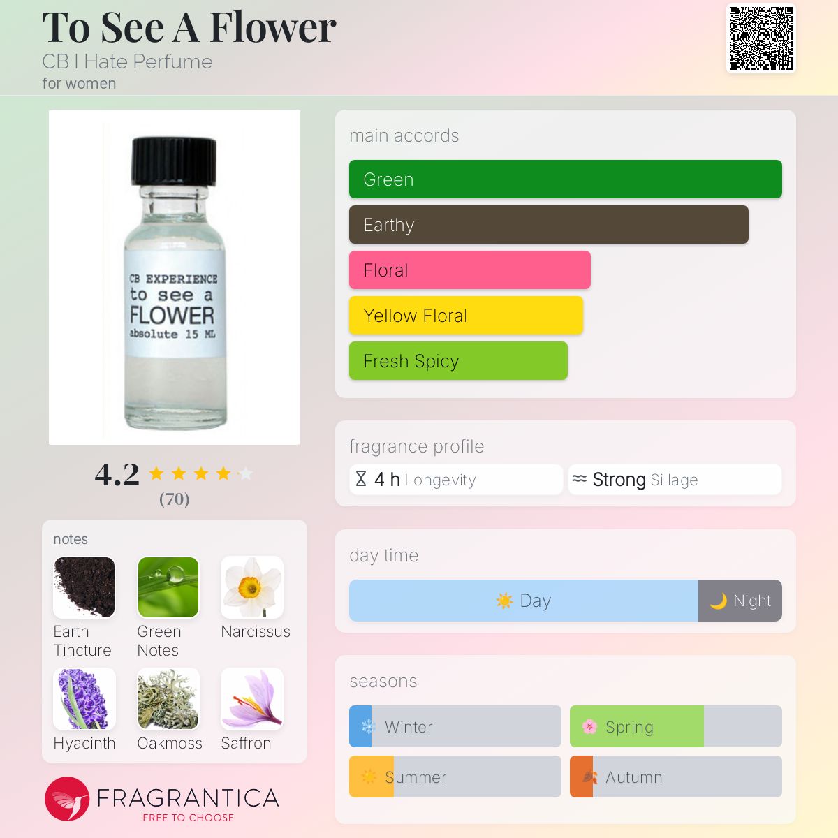 تصویر عطر تو سی ا فلاور سی‌بی آی هیت پرفیوم