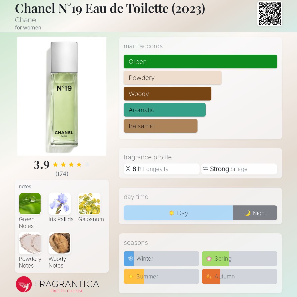 تصویر عطر شانل نامبر نوزده او دو تویلت شنل
