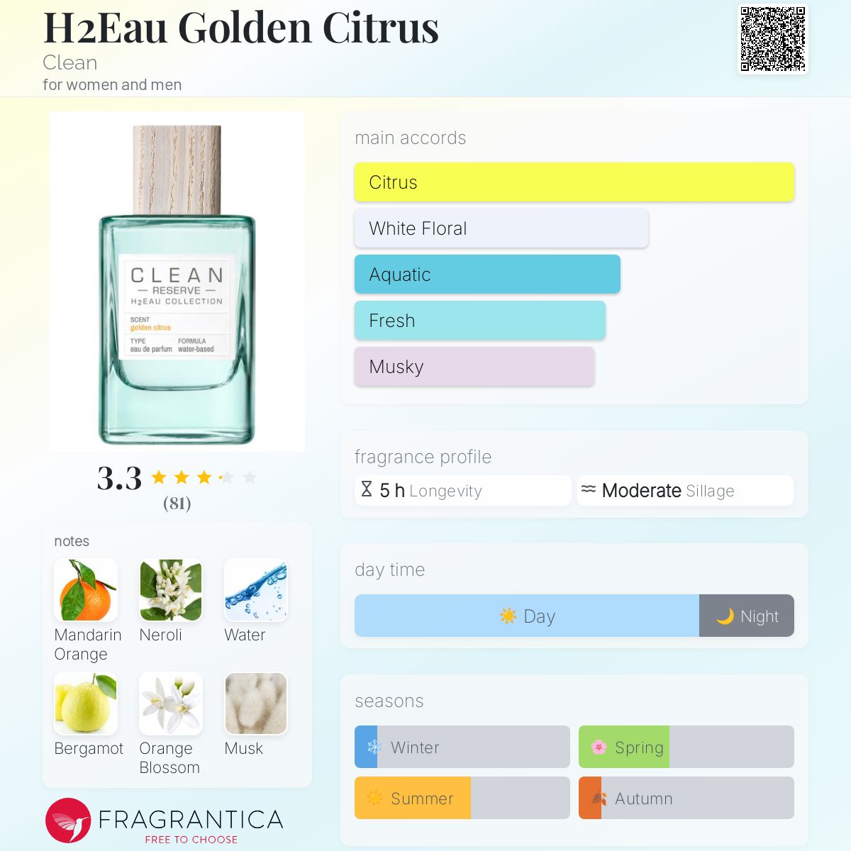 تصویر عطر اچ تو او گلدن سیترس کلین