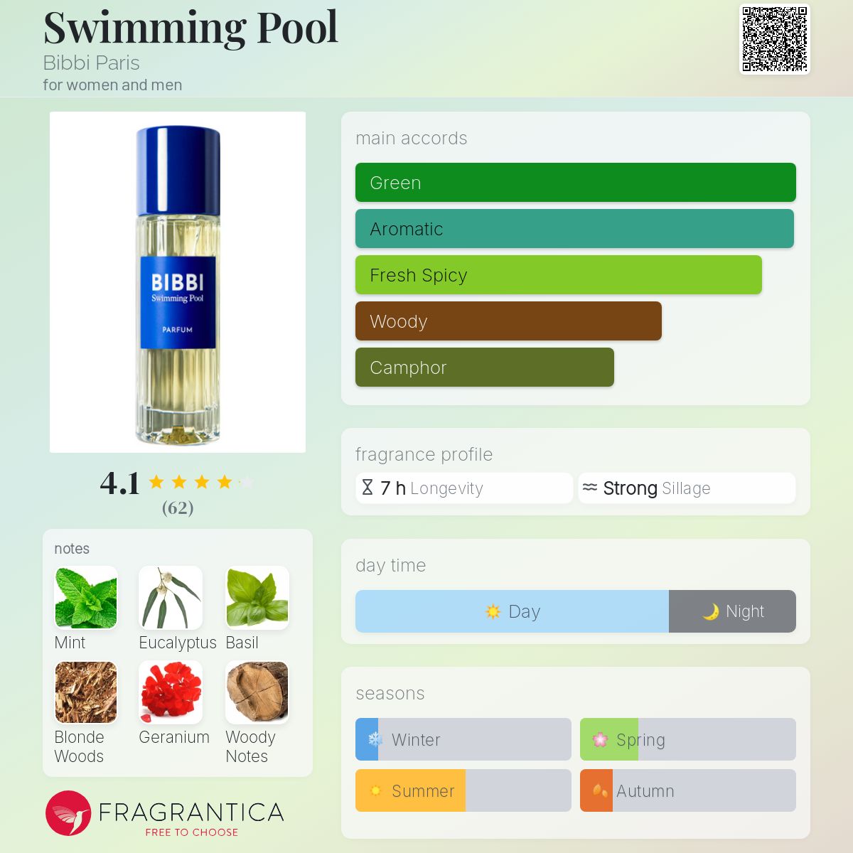 تصویر عطر سویمینگ پول بیبی پاریس