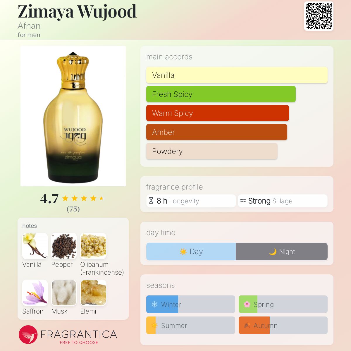 تصویر عطر زیما یا وجود افنان