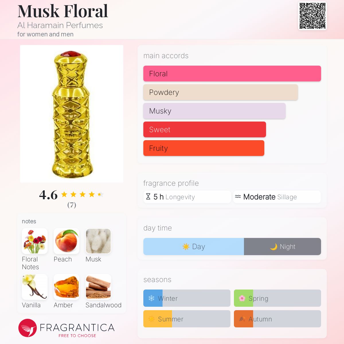 تصویر عطر ماسک فلورال عطرهای الحرمین