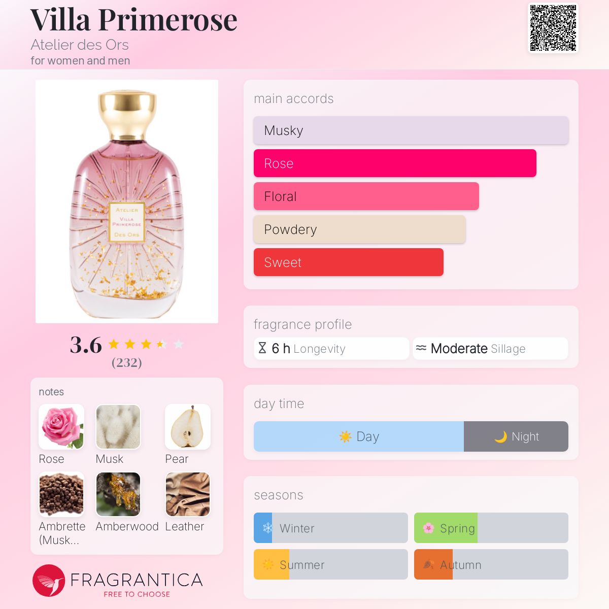 تصویر عطر ویلا پریماز آتلیه دز اور
