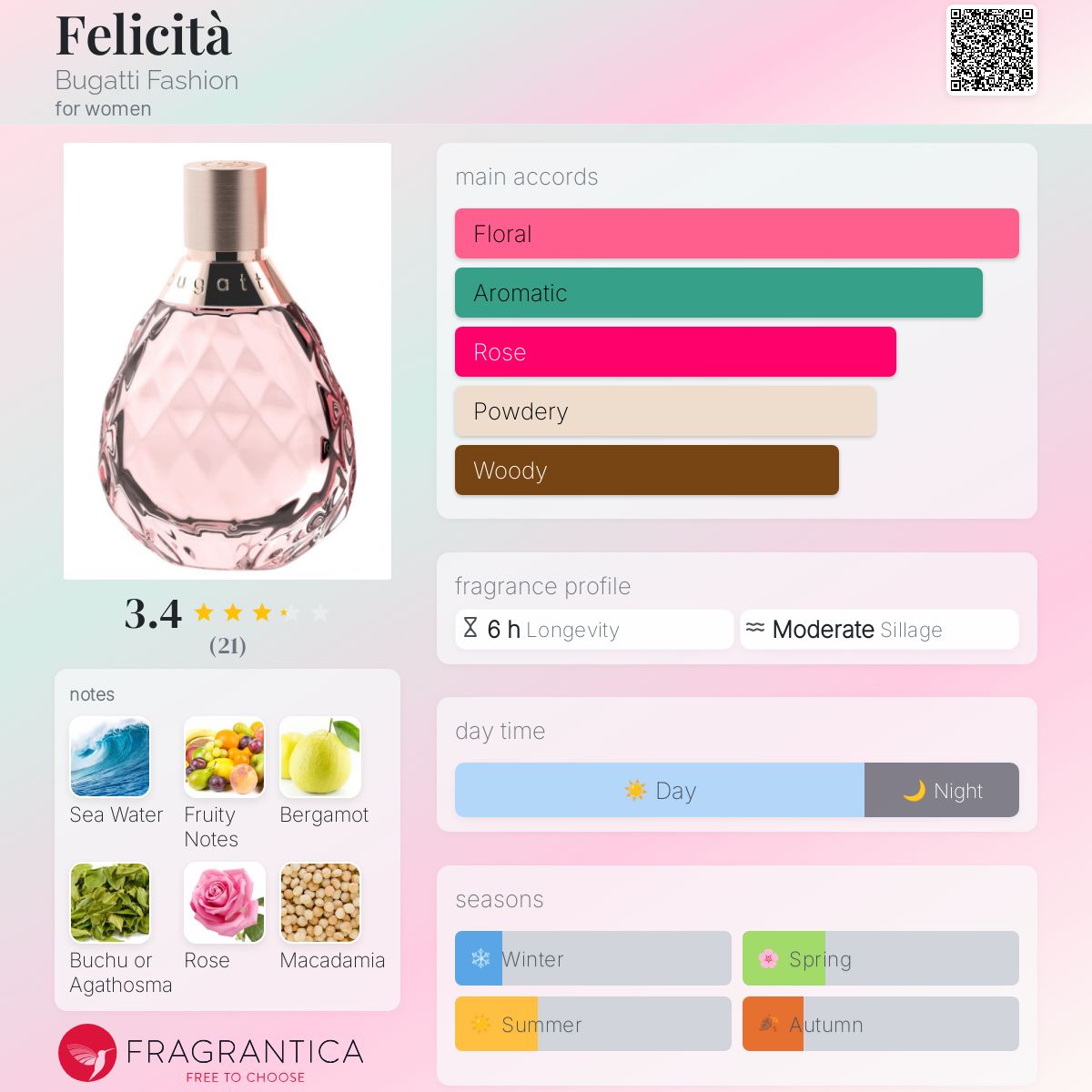 تصویر عطر فلیچیتا بوگاتی فشن