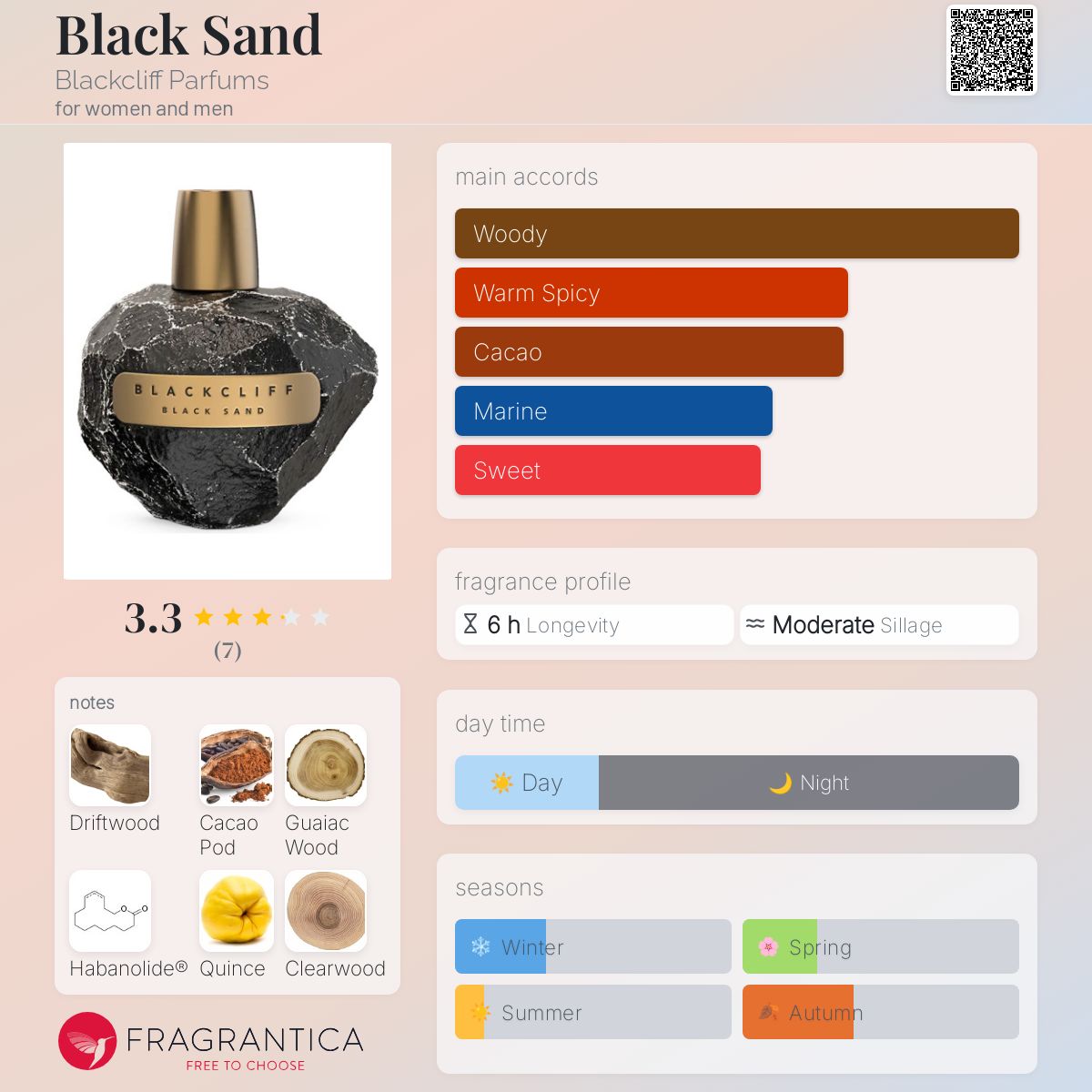 تصویر عطر بلک سند بلاککلیف پرفیومز