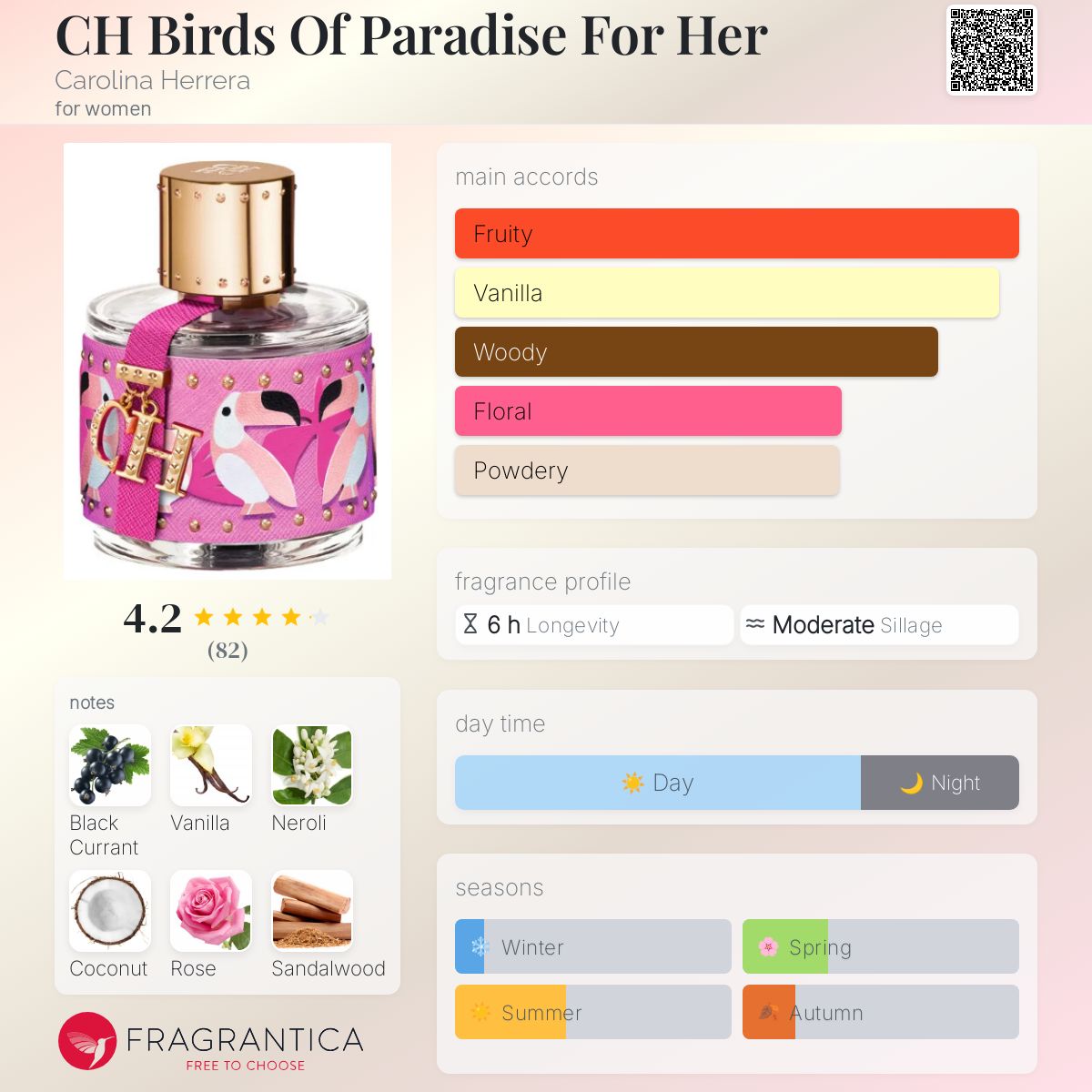 تصویر عطر سی اچ بردز آف پارادایس فور هر کارولینا هررا