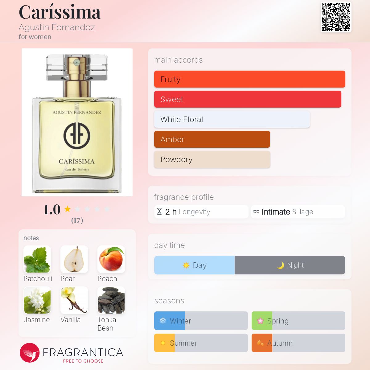 تصویر عطر کاریسیما آگوستین فرناندز