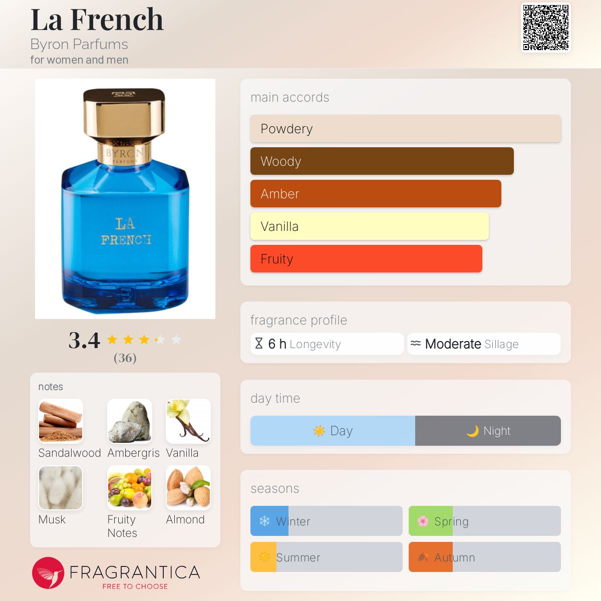 تصویر عطر لا فرنچ بایرون پرفیومز