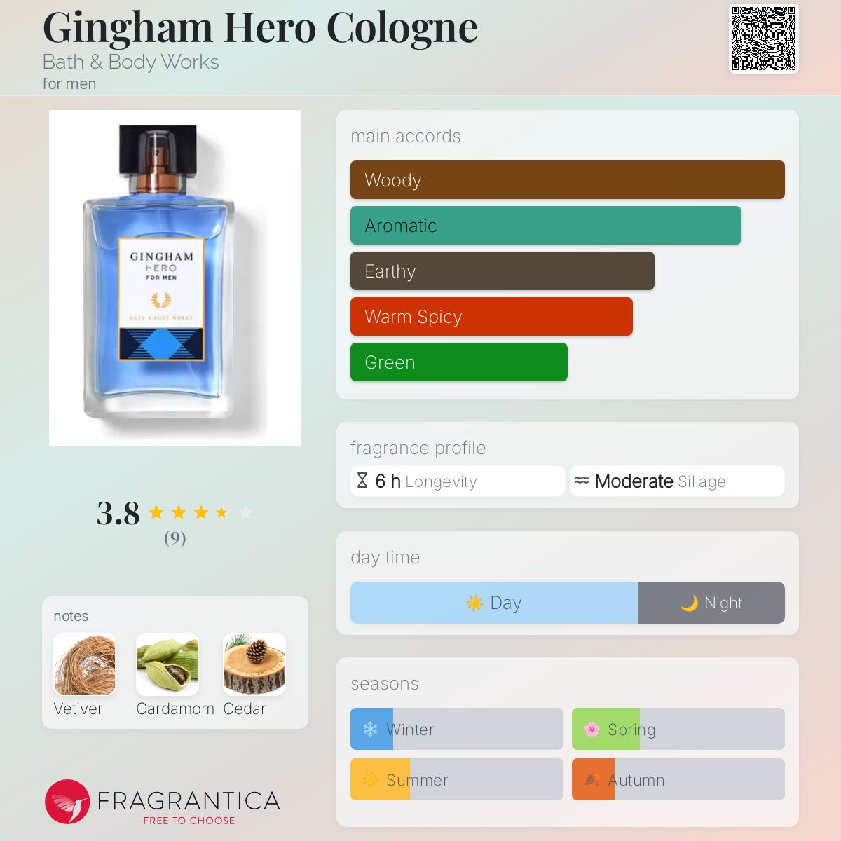 تصویر عطر گینگام هیرو کلون بث اند بادی ورکس