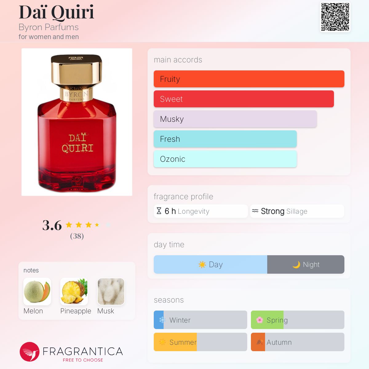 تصویر عطر دَکِری بایرون پرفیومز