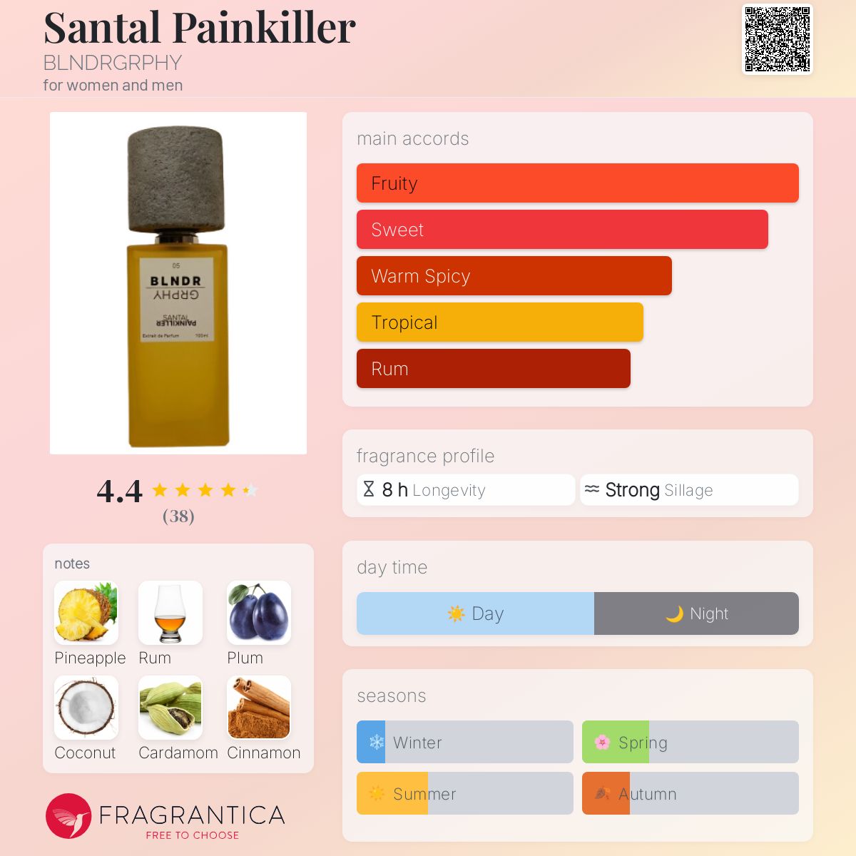 تصویر عطر سانتال پین کیلر بلندرگرفی