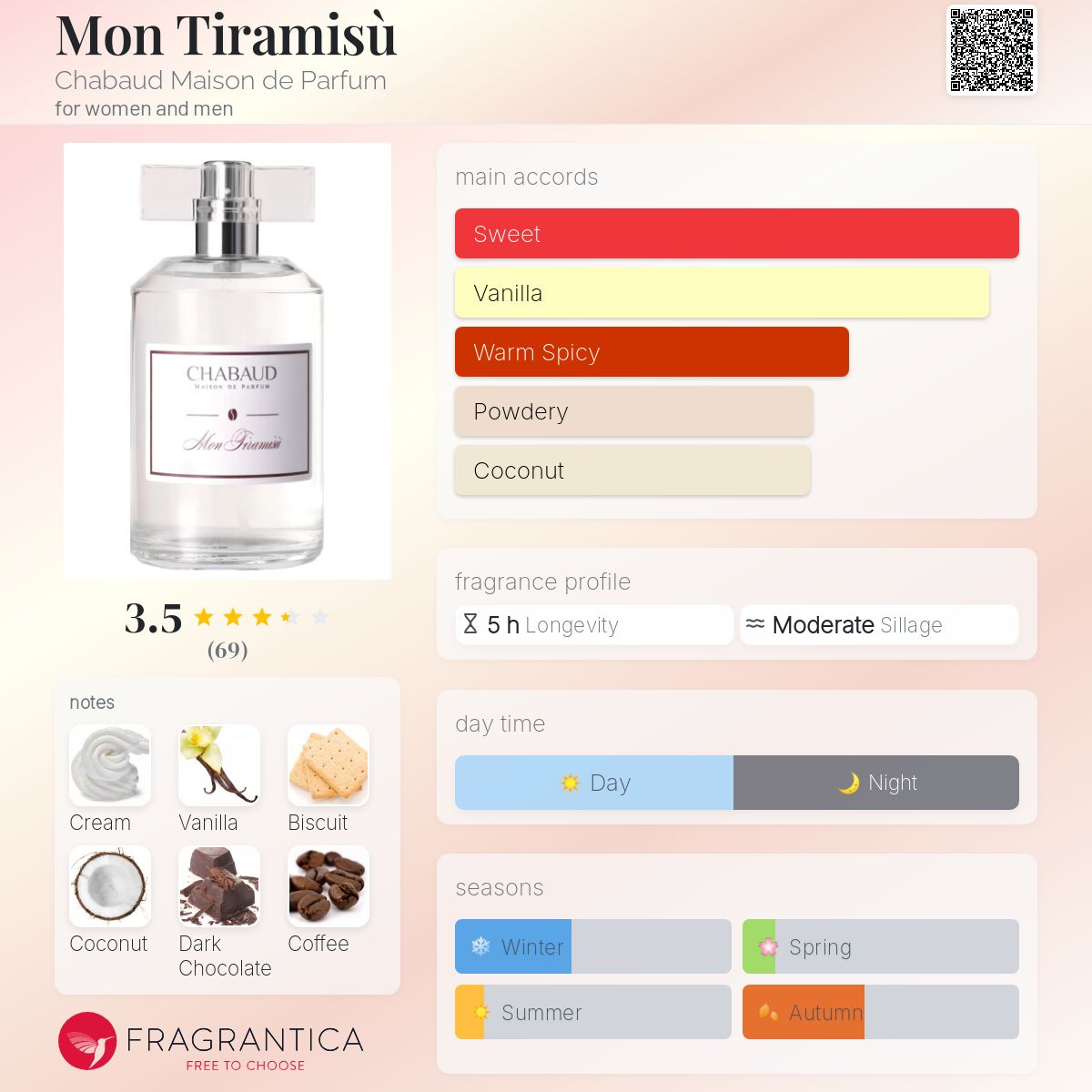 تصویر عطر مان تیرامیسو شابو مزون دو پرفیوم
