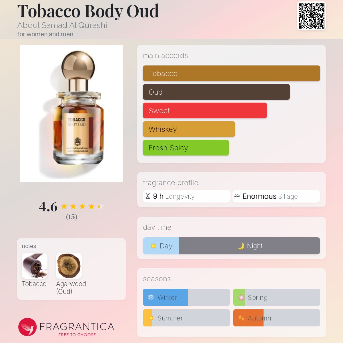 تصویر عطر توباکو بادی عود عبدالصمد القرشی