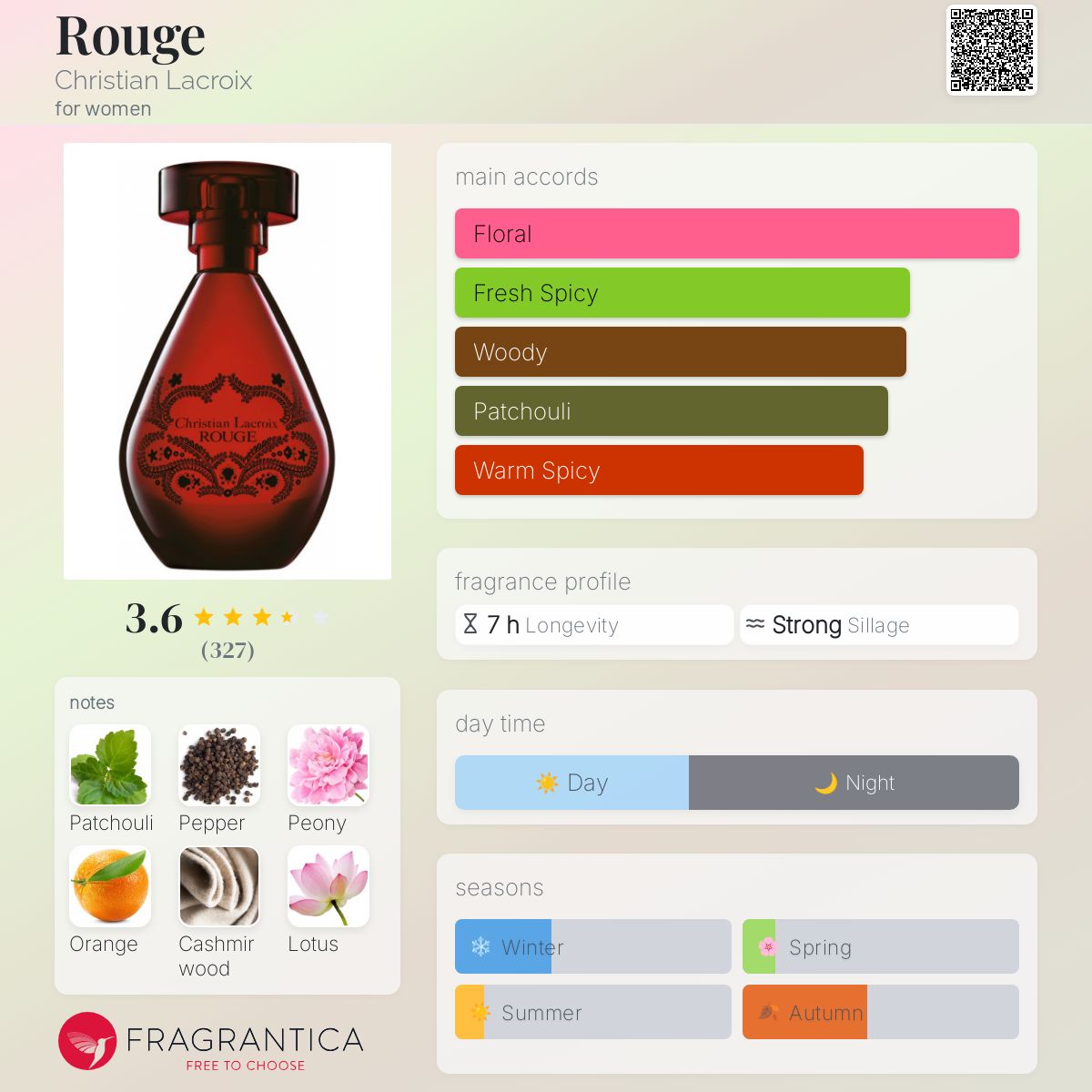 تصویر عطر روژ کریستین لاکروا