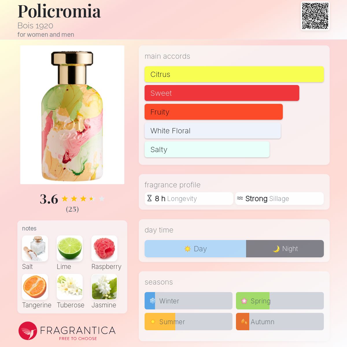 تصویر عطر پولیکرومیا بویز ۱۹۲۰