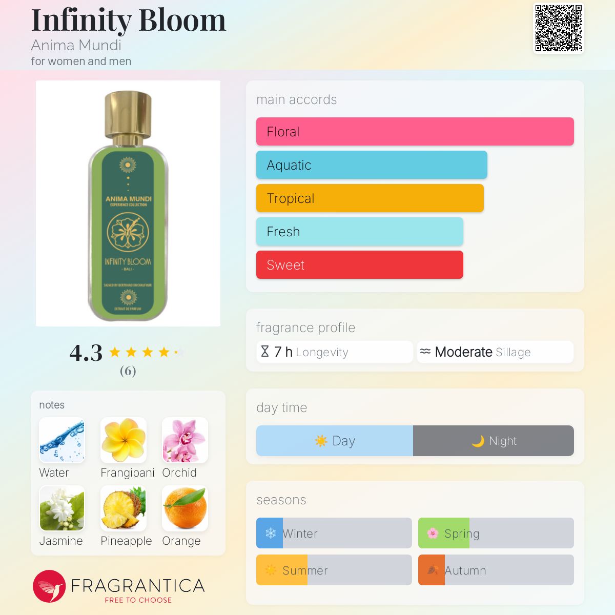 تصویر عطر اینفینیتی بلوم آنیما موندی