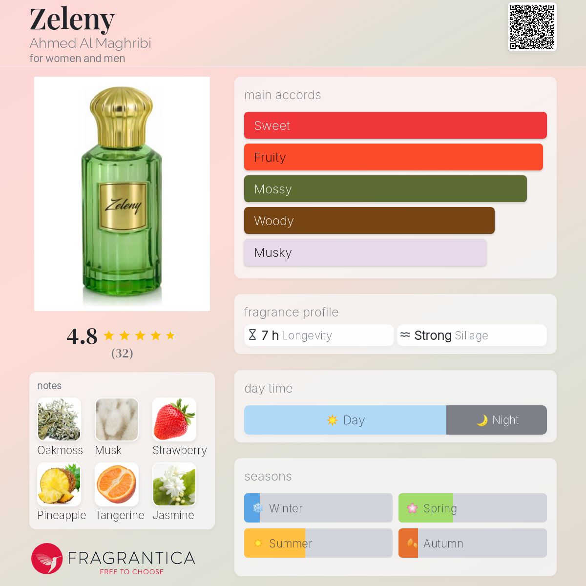 تصویر عطر زلنی احمد المغربی