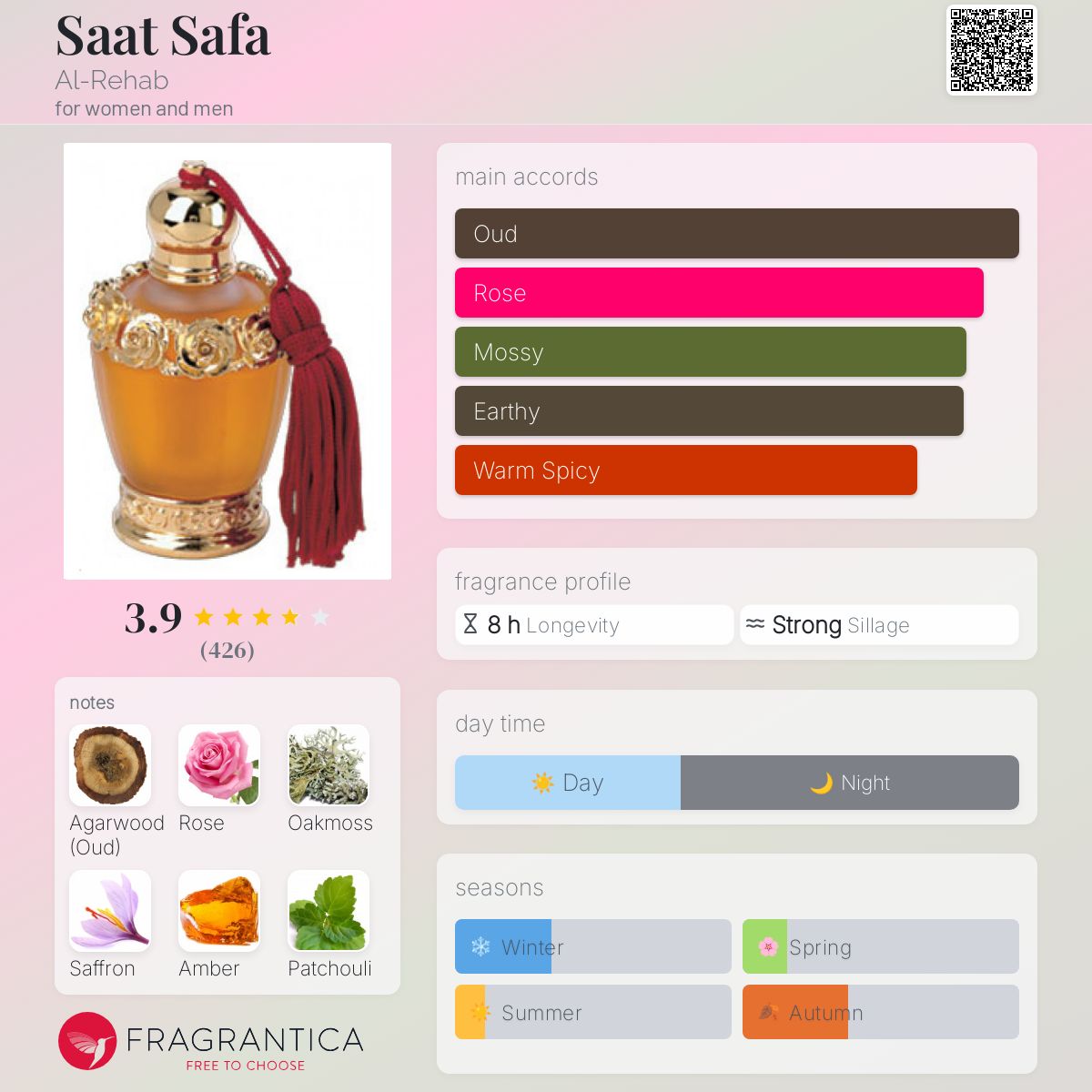 تصویر عطر ساعت صفا الرحاب