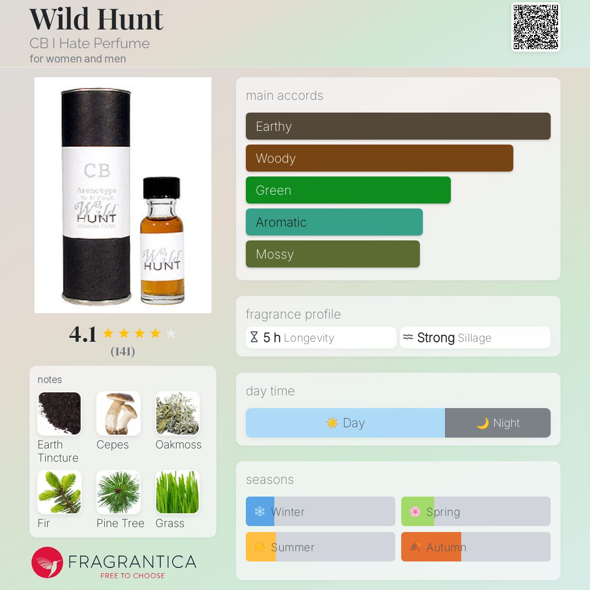 تصویر عطر وایلد هانت سی‌بی آی هیت پرفیوم