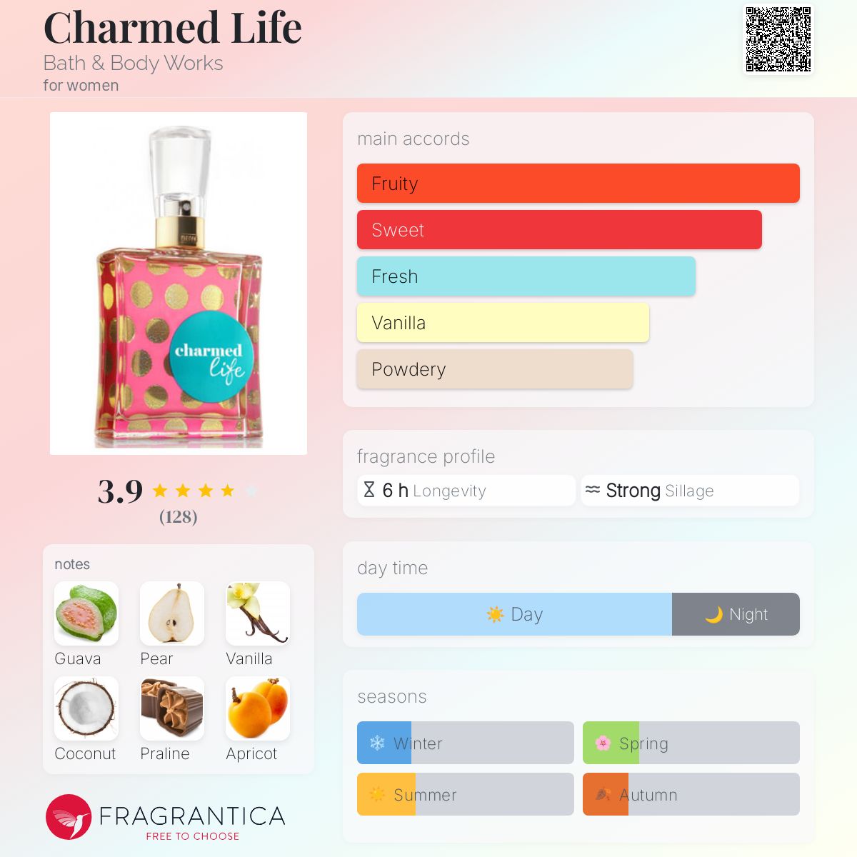 تصویر عطر چارمد لایف بث اند بادی ورکس