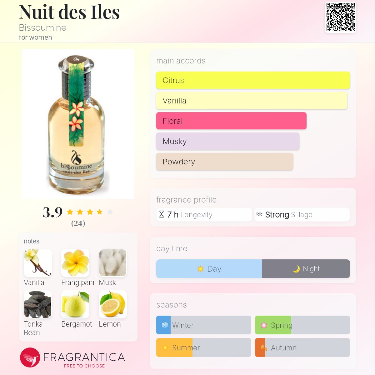 تصویر عطر نویی دز ایله بیسومین