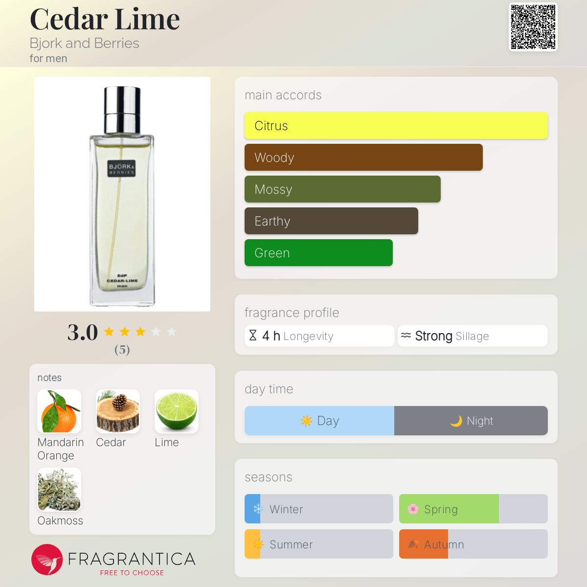 تصویر عطر سیدار لایم بیورک اند بِریز