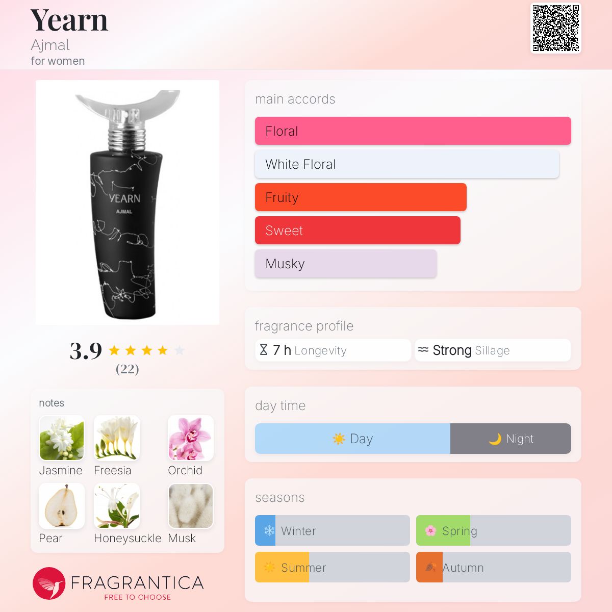 تصویر عطر ییرن اجمل
