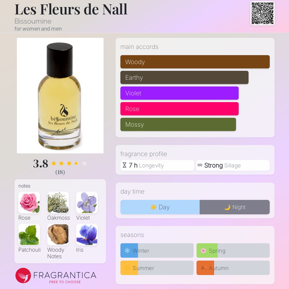 تصویر عطر ل فلور د نال بیسومین